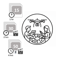 A lineart graphic depicting a drone operation  consultation and multiple sample operation options.
